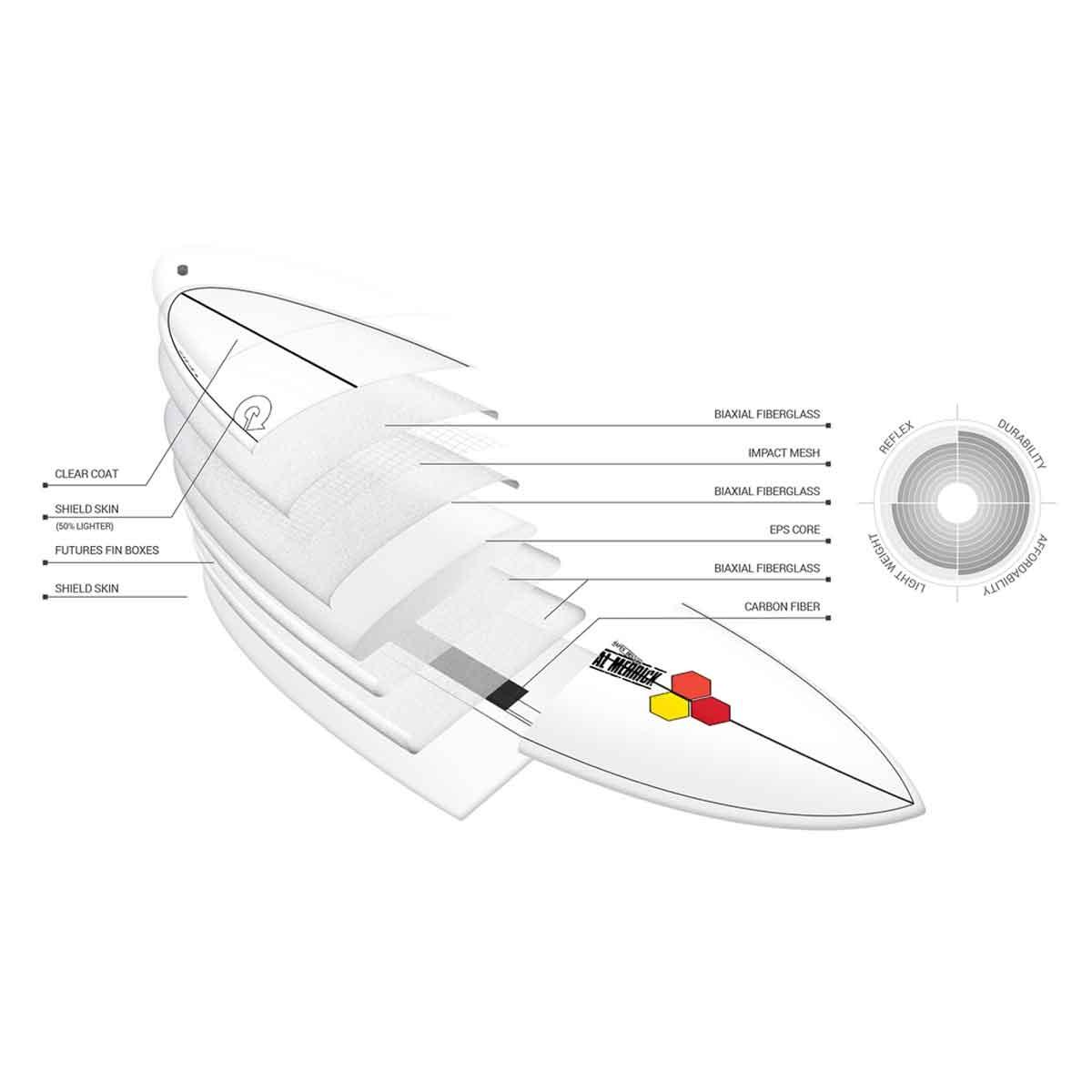 Pod Mod 6.2 X-Lite 3.0 Al Merrick Torq