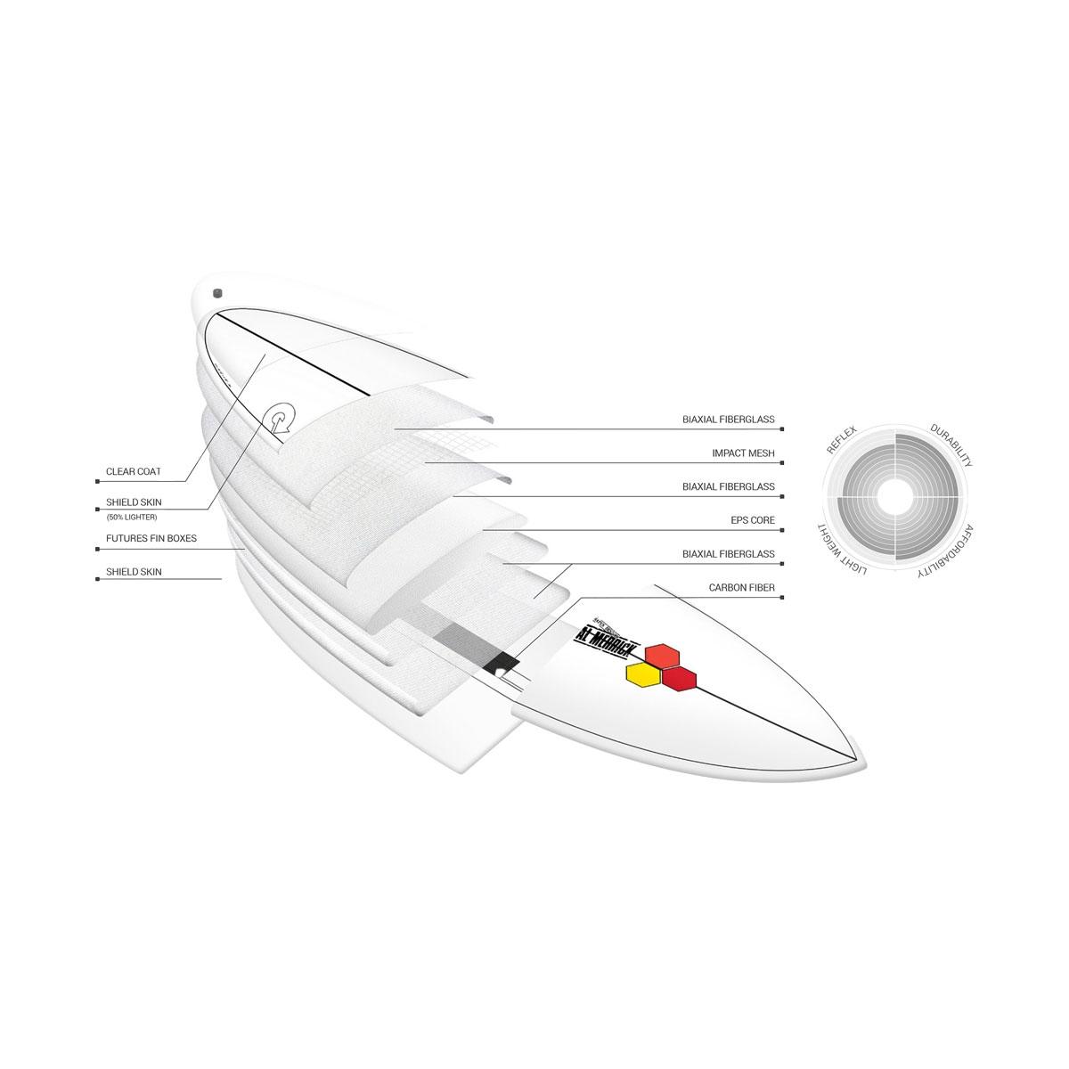 M23 7.0 X-Lite 3.0 Al Merrick Torq