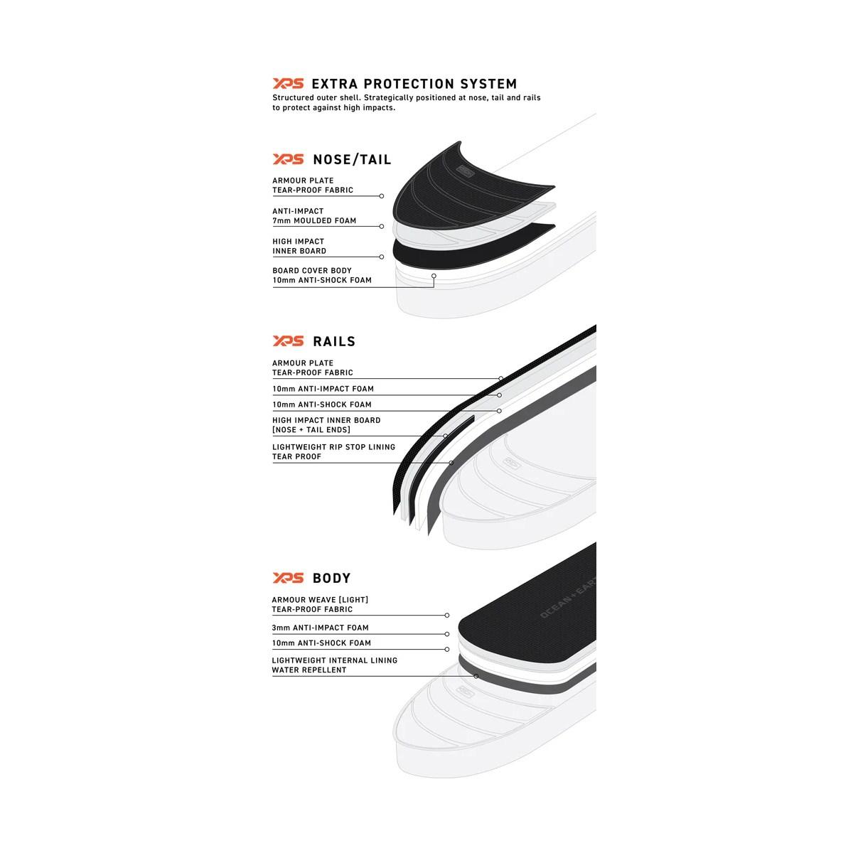 Double APEX Fish/Shortboard 6.8 Ocean Earth