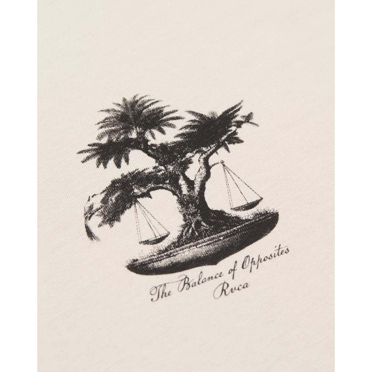 Balance Tree RVCA
