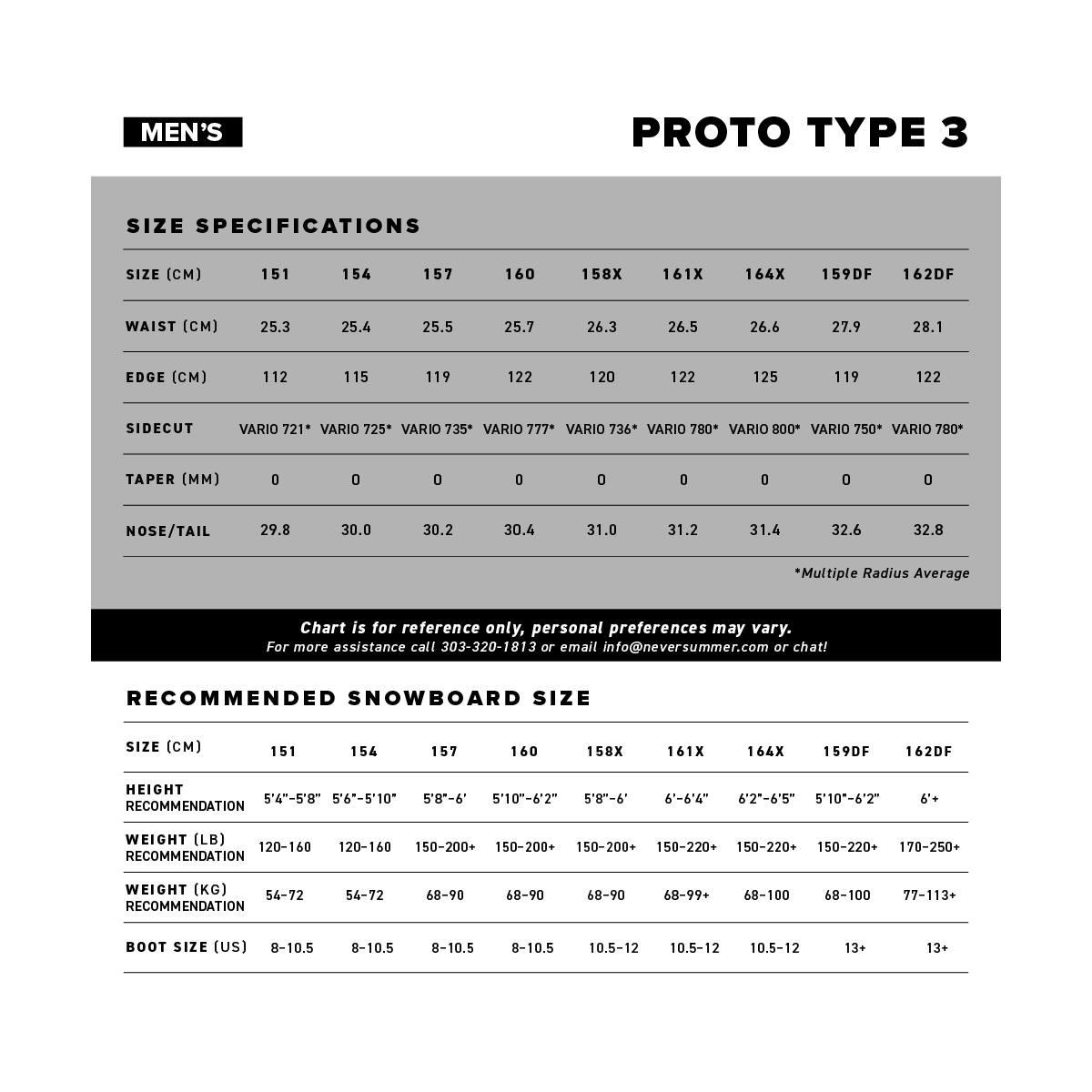 Proto Type 3 158X Never Summer
