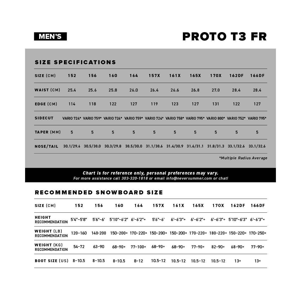 Proto T3 FR 156 Never Summer